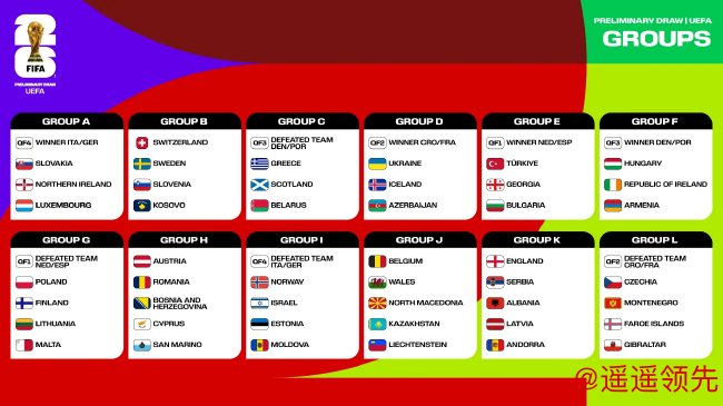 世欧预分组一览